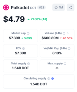 Should I Buy DOT Coin